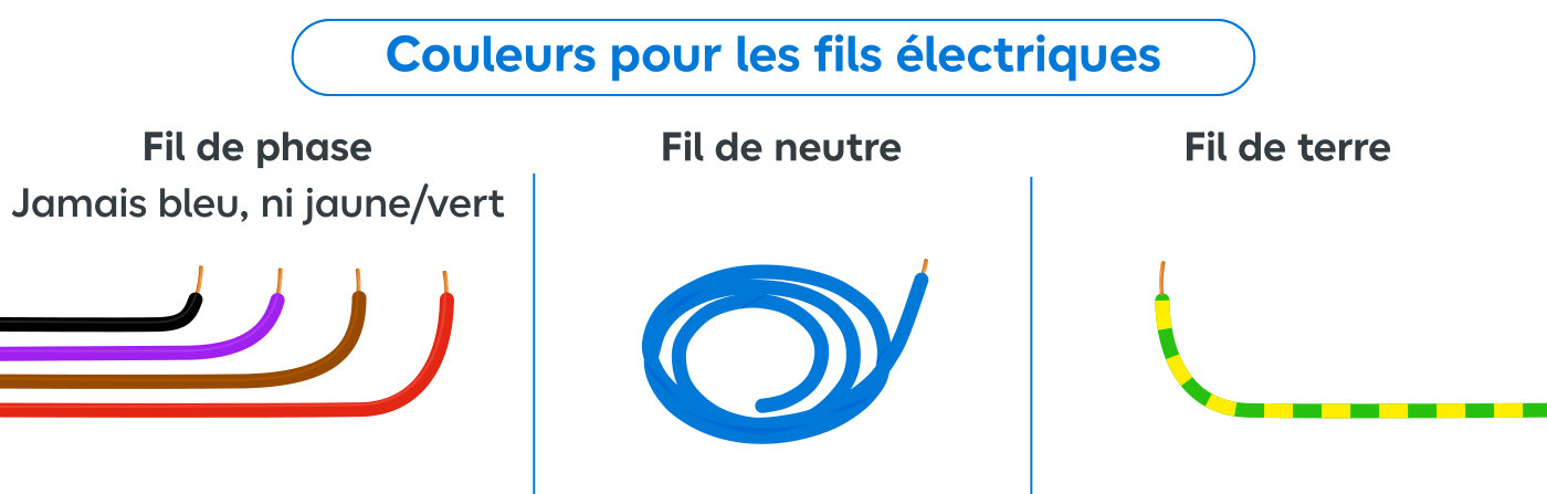 couleurs fils electriques