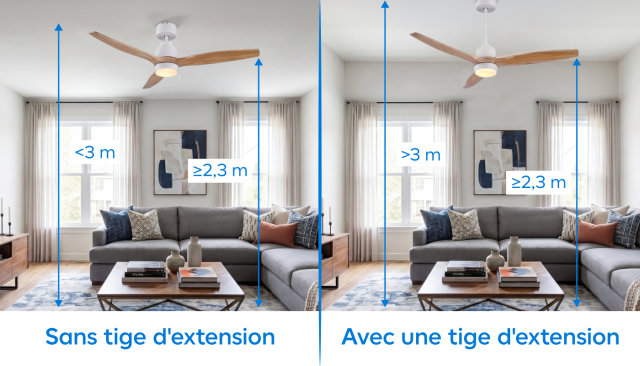 Les dimensions à prévoir