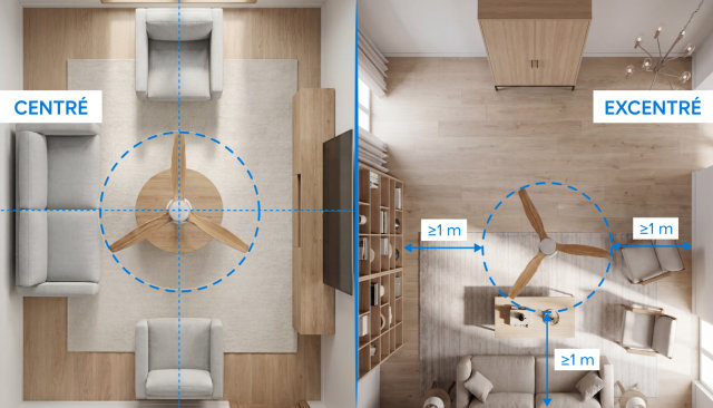 Placement du ventilateur dans la pièce