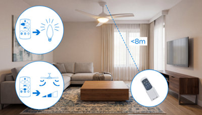Test du ventilateur de plafond