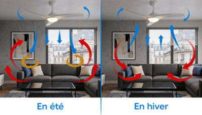 Mode été et mode hiver