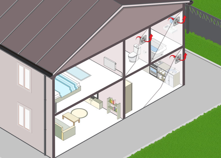 Schéma maison avec schéma emplacements extracteurs d'humidité