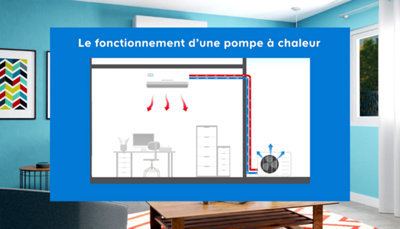 Explication du fonctionnement d'une PAC
