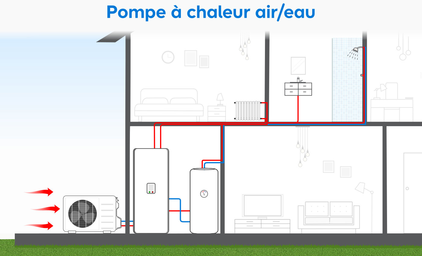 Sitemapcdatahttpsalymixel Thicoipeinfopompe A Chaleur Castoramanull