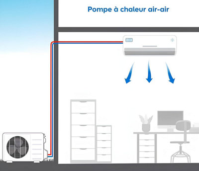 Schéma de fonctionnement de la pompe à chaleur air-air