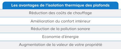 Tableau isolation