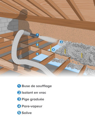 L’isolation soufflée des combles perdus