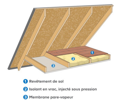 Des travaux d’isolation soufflée durables