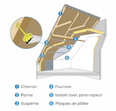 coupe de la méthode d'isolation