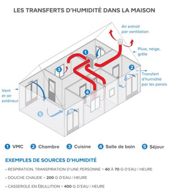 norme NF DTU 45.11