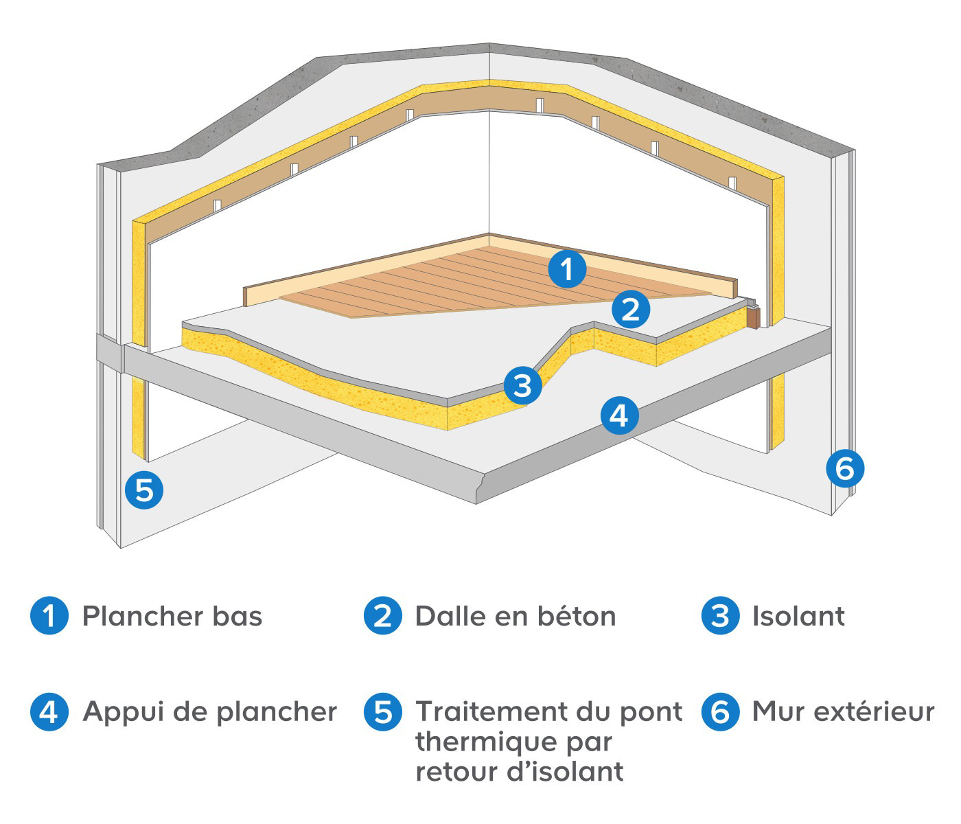 l’isolation au sol par le dessus