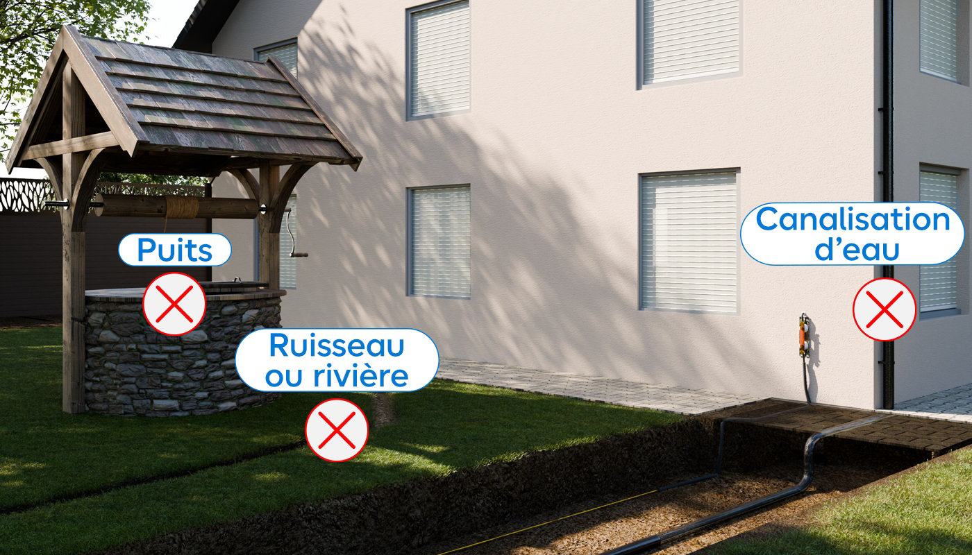 Schéma interdiction puits ruisseau ou rivière et canalisation d'eau
