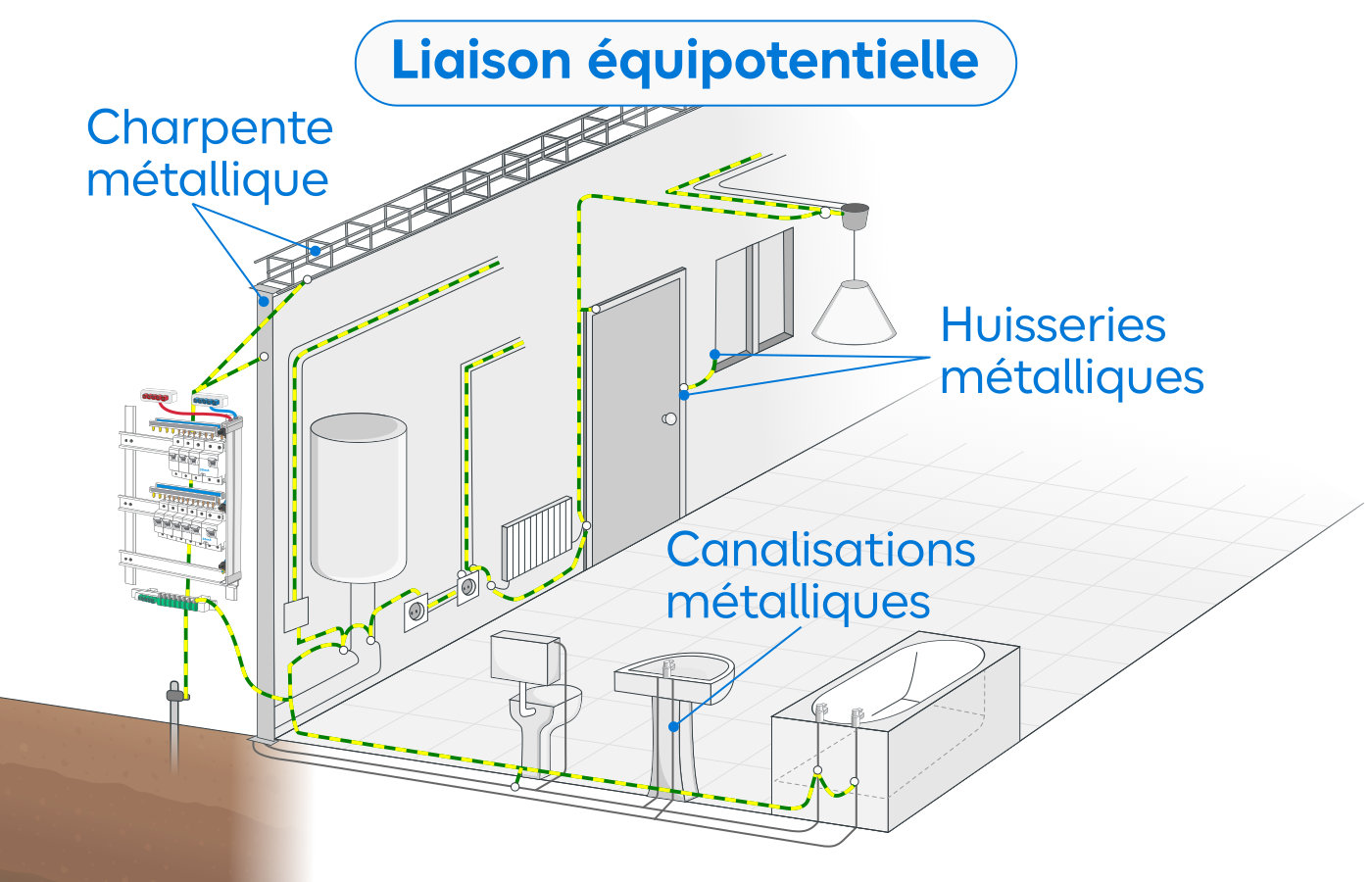 Schéma fonctionnement liaison équipotentielle