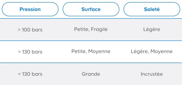 Pression