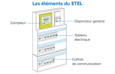 Les éléments de ETEL