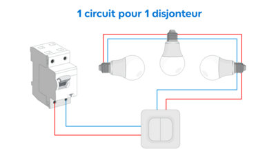 Disjoncteurs