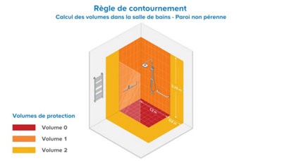 normes électricité salle de bain