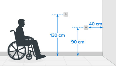 Schéma distances et hauteurs prises avec personne en fauteuil roulan