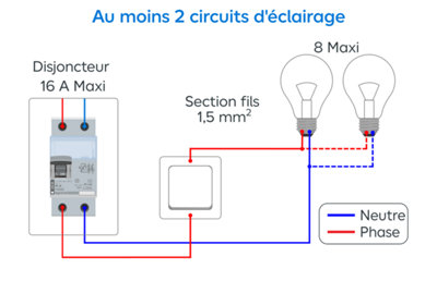 Schéma circuit d'éclairage