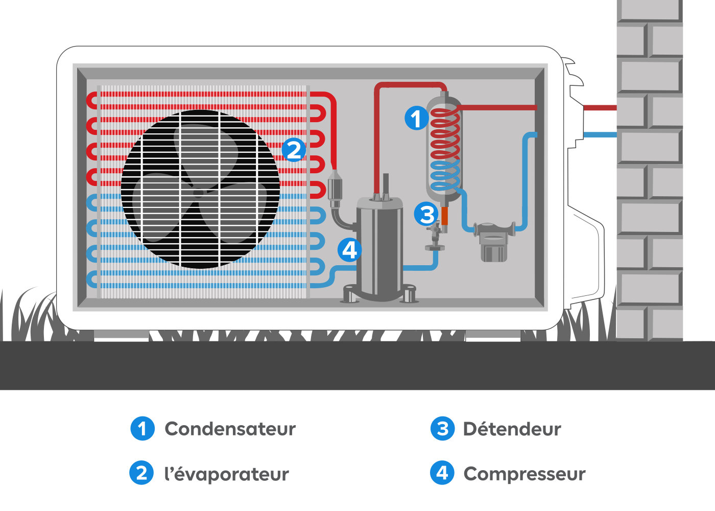 Quel est le principe de fonctionnement d’une pompe à chaleur ?