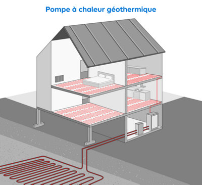 La pompe à chaleur géothermique