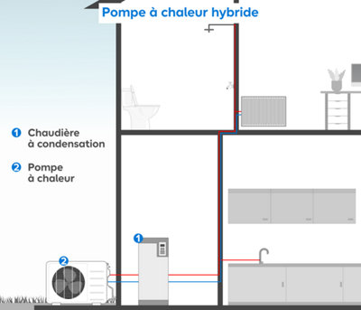 La pompe à chaleur eau-eau