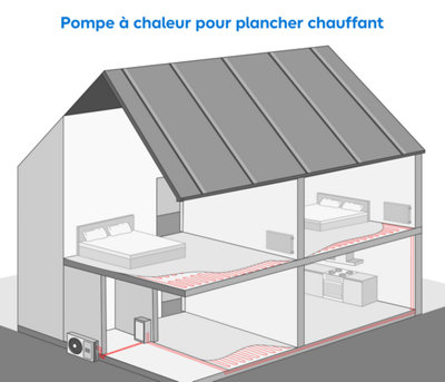 Pompe a chaleur pour plancher chauffant