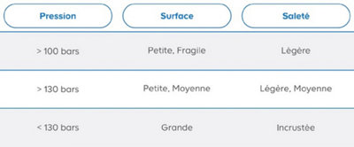Pression