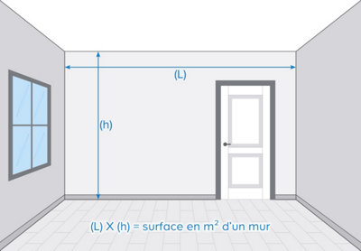 Illustration de la méthode de calcul d'une surfaçe
