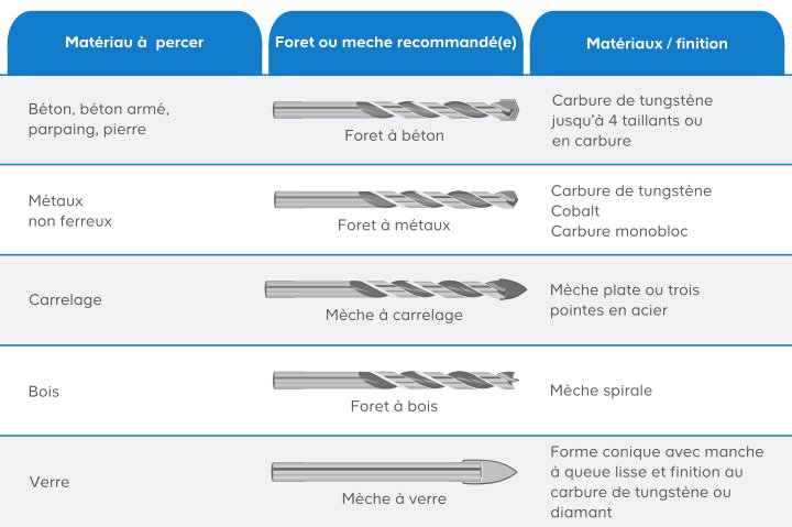 Images matériaux