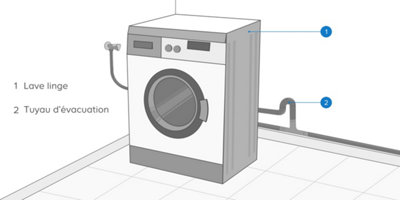 L’évacuation du lave-linge​