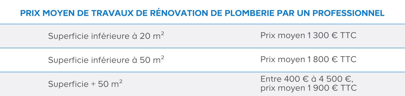 Prix moyen