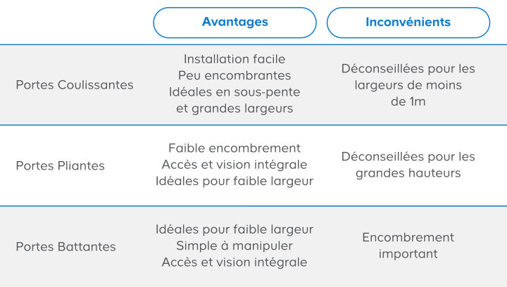 Avantages et inconvenients