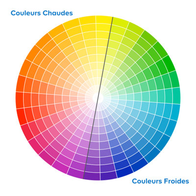 Couleurs chaudes peinture