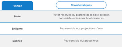 Caractéristiques