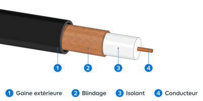 Schéma du dénudeur de câble coaxial
