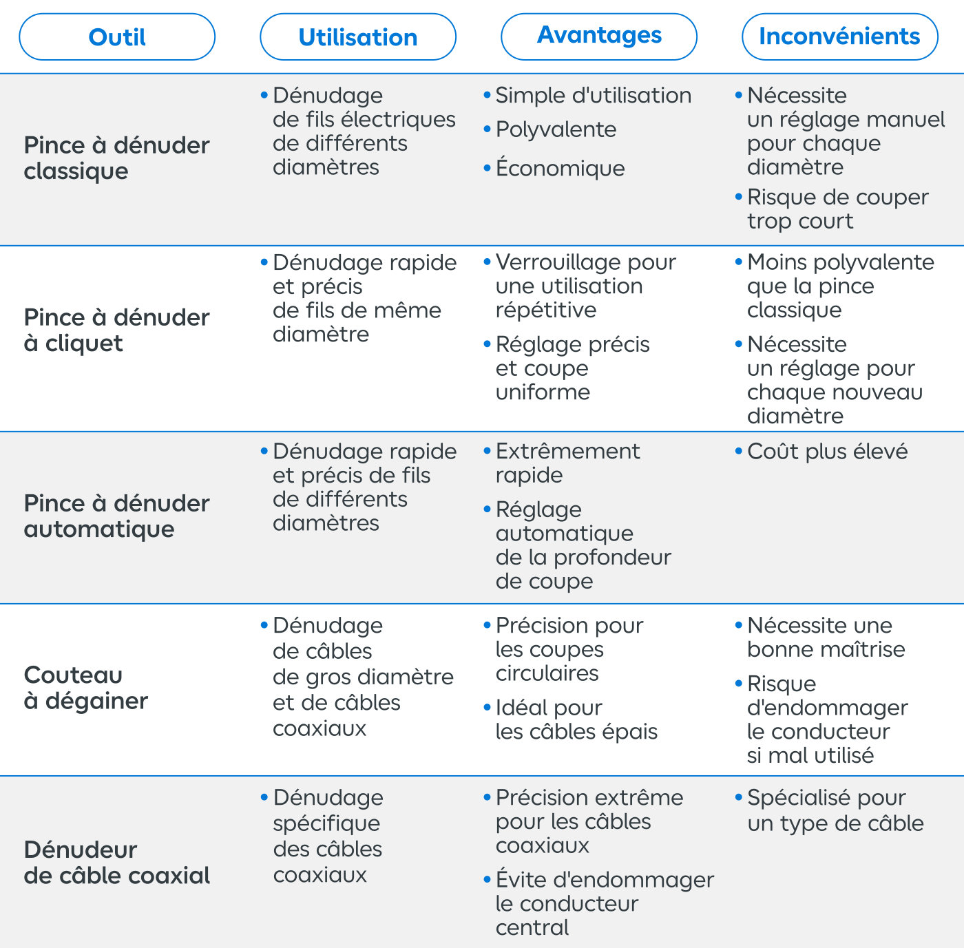 Tableau récapitulatif