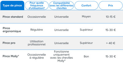 Tableau récapitulatif