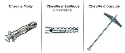 Les 3 types de chevilles à expansion