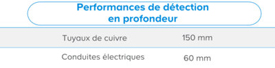 résultats