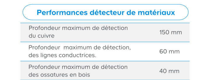 performance détecteur matériaux