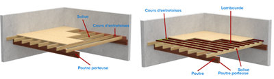 plancher en bois