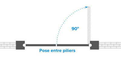 Pose entre piliers ou en tableau 