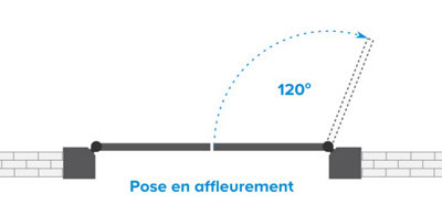Pose en affleurement