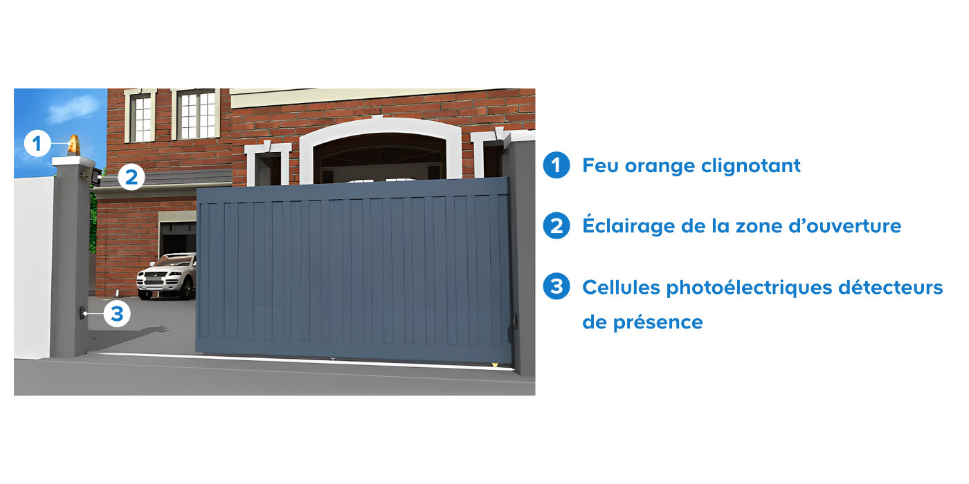 Composition d'un kit