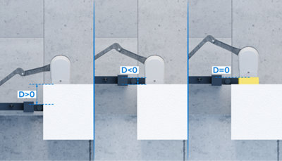 Les différentes positions du bras