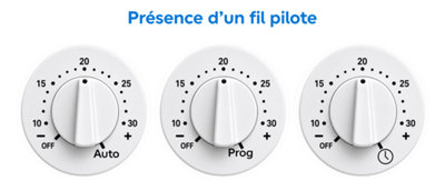 Reconnaître la présence d'un fil pilote sur un radiateur électrique : repérez les modes Auto, Prog ou l'icône horloge sur la molette.
