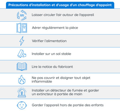 Tableau récapitulatif des principaux conseils à suivre lors de l'installation