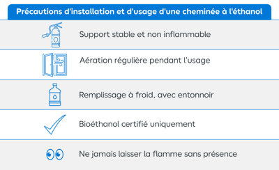Tableau qui reprend les précautions à prendre avec la cheminée éthanol