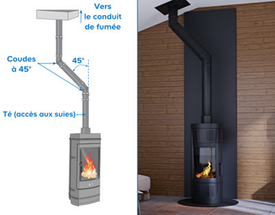 Quels sont les caractéristiques du conduit de raccordement